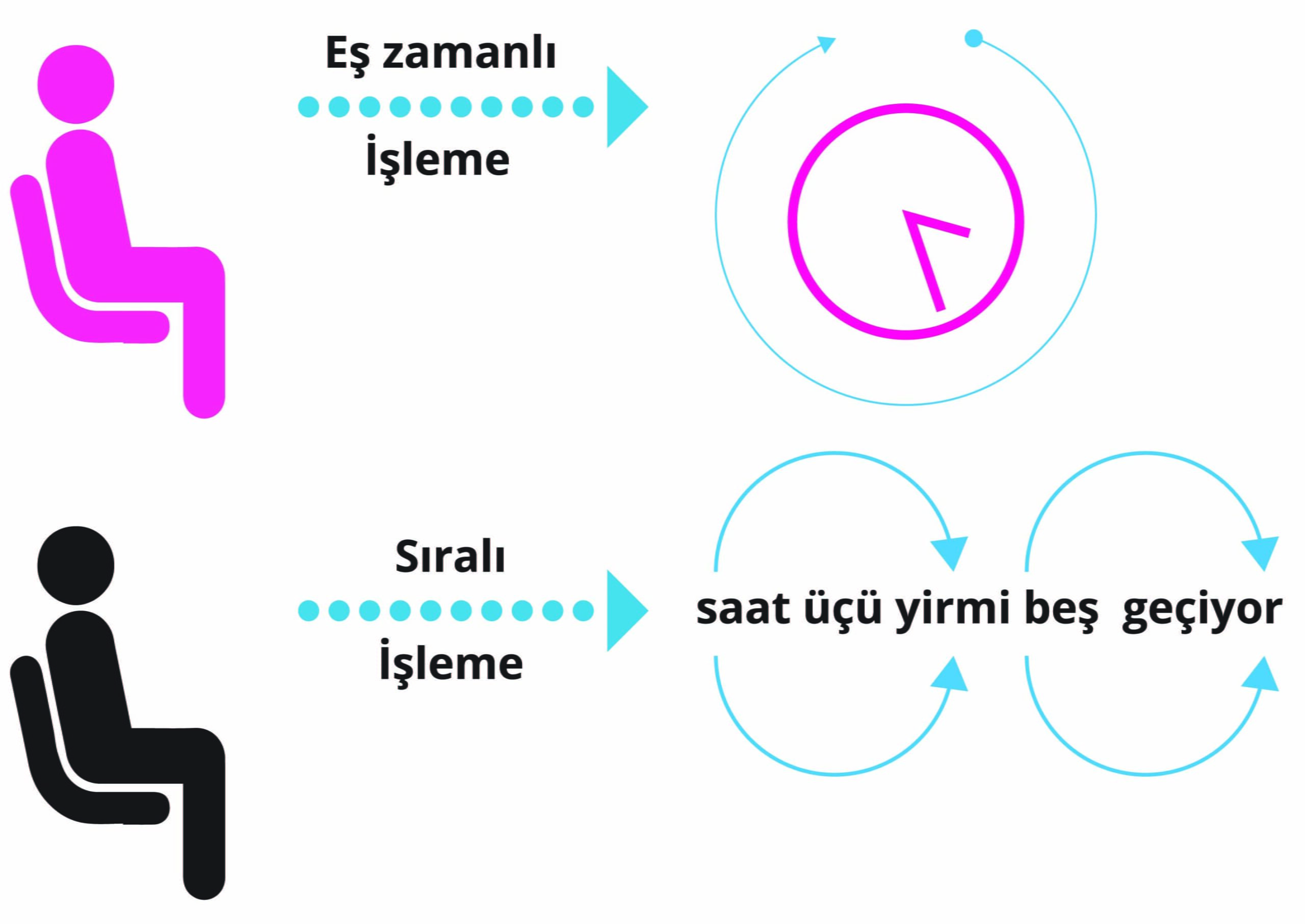 Kentsel Enformasyon Olarak Infografik Kadikoy Den Edindiklerimiz Yapi Dergisi