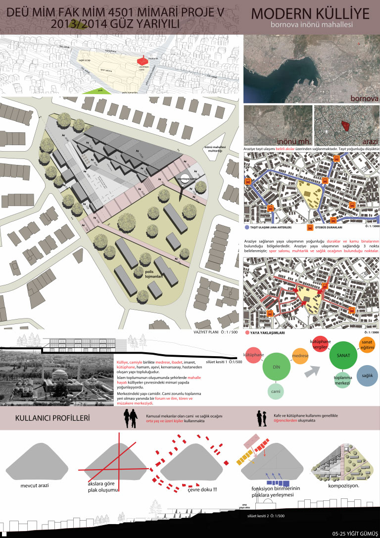 Resim 8. Yeni gelişen İnönü Mahallesi’ndeki tanımsız kent boşluğunu mimari ve kentsel tasarım arasındaki bariyerleri eriterek kamusal bir kent merkezine dönüştüren Yiğit Gümüş Projesi (Kentsel analizler ve yerleşim planı kararları). 