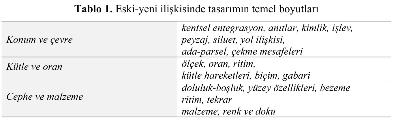 Tablo 1. Eski-yeni ilişkisinde tasarımın temel boyutları.