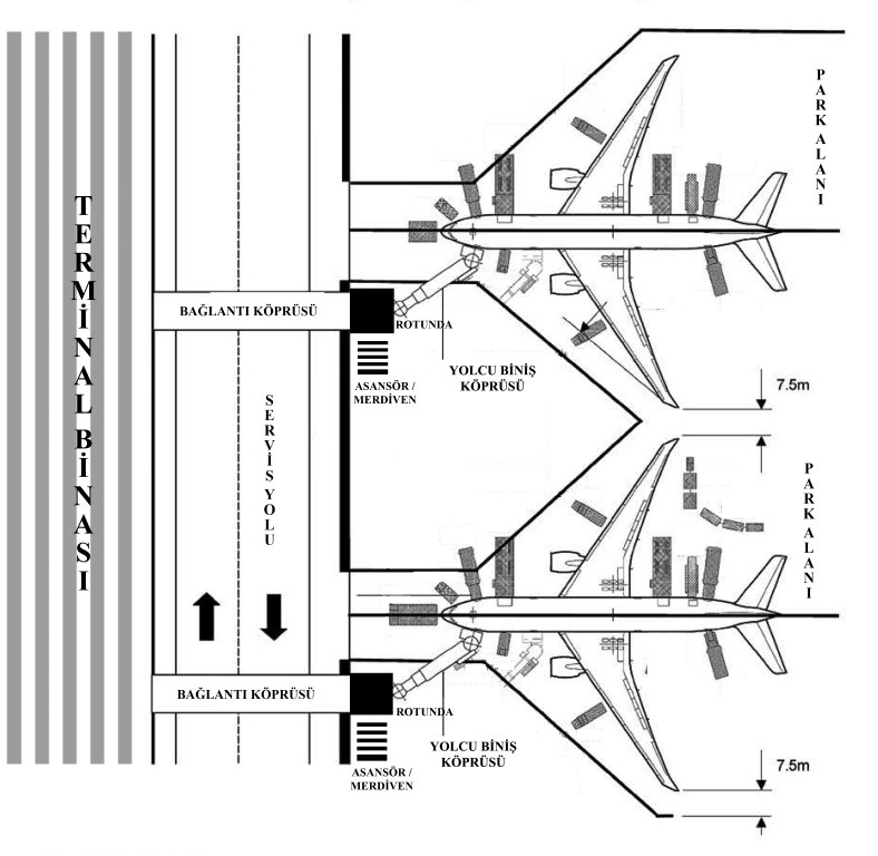 Şekil 1. Yolcu biniş sistemi (IATA, 2016).