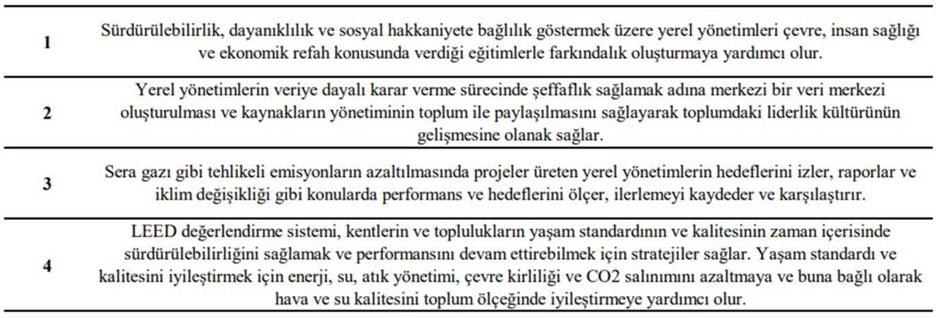 Tablo 2: LEED’ in Kentler ve Topluluklar İçin Sağladığı Rehberlik Hizmetleri(URL-1).Table 2: Guidance Services Provided by LEED for Cities and Communities (URL-1).