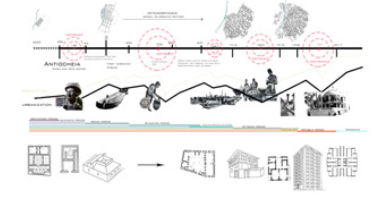 Şekil 12. Alan 4 / zaman çizelgesi ve kolaj.Figure 12. Site 4 / timeline and collage.