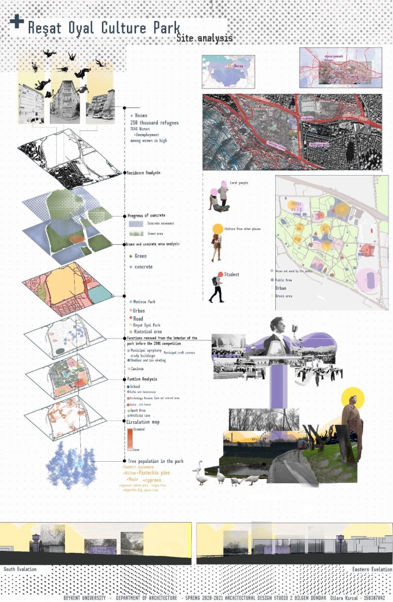 Şekil 3. Alan 2 / Kültür Park, Bursa.Figure 3. Site 2 / Culture Park, Bursa.