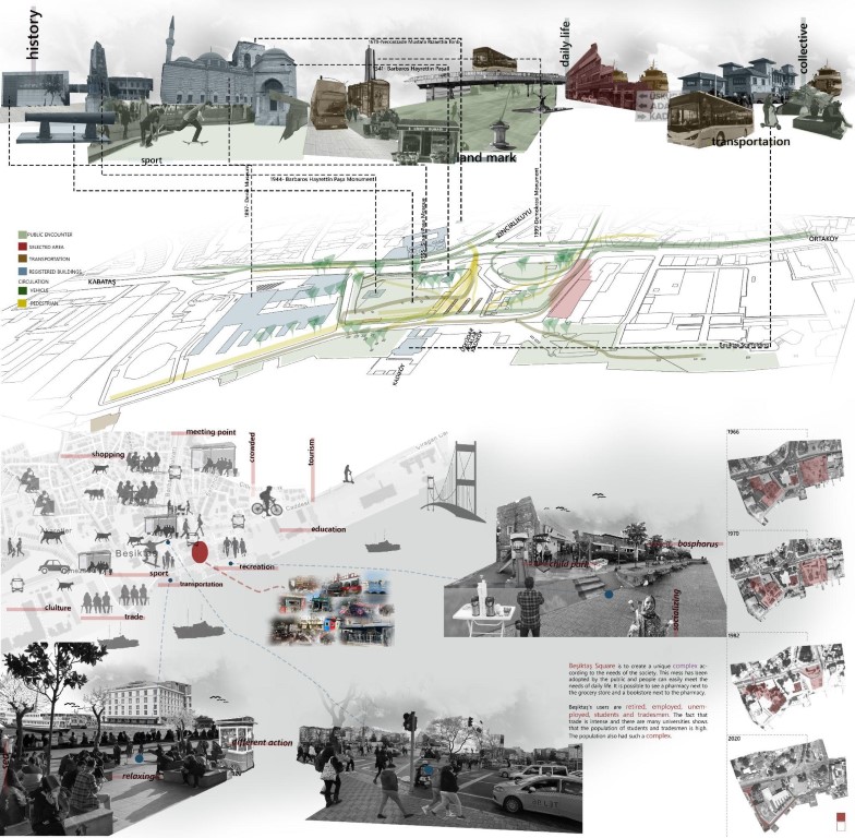 Şekil 7. Alan 1 / eylem haritası ve kolaj.Figure 7. Site 1 / map of action and collage.