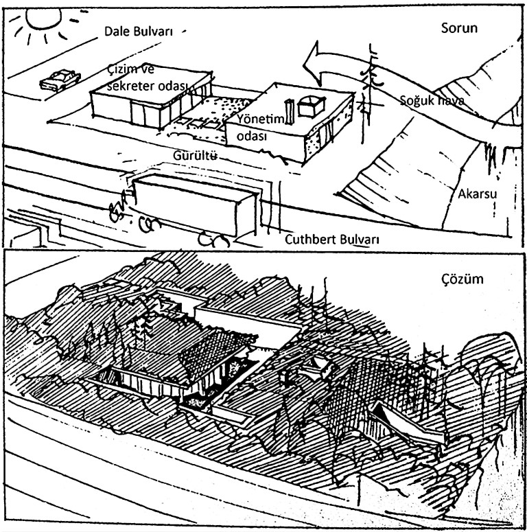 Şekil 10, 11. Cherry Hill Ofisi- Malcolm Wells’in çizimi (Wells, 1999) ile çevre analiz eskizi (Wells, 1998).Figure 10, 11. Cherry Hill Office - drawing (Wells, 1999) and environmental analysis sketch by Malcolm Wells (Wells, 1998).