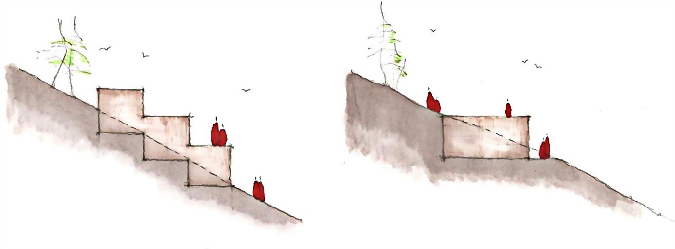 Şekil 7. Kaskad ev (solda); gömülü ev (sağda) (Ilies vd., 2014).Figure 7. Cascade house (left); the buried house (right) (Ilies et al., 2014).