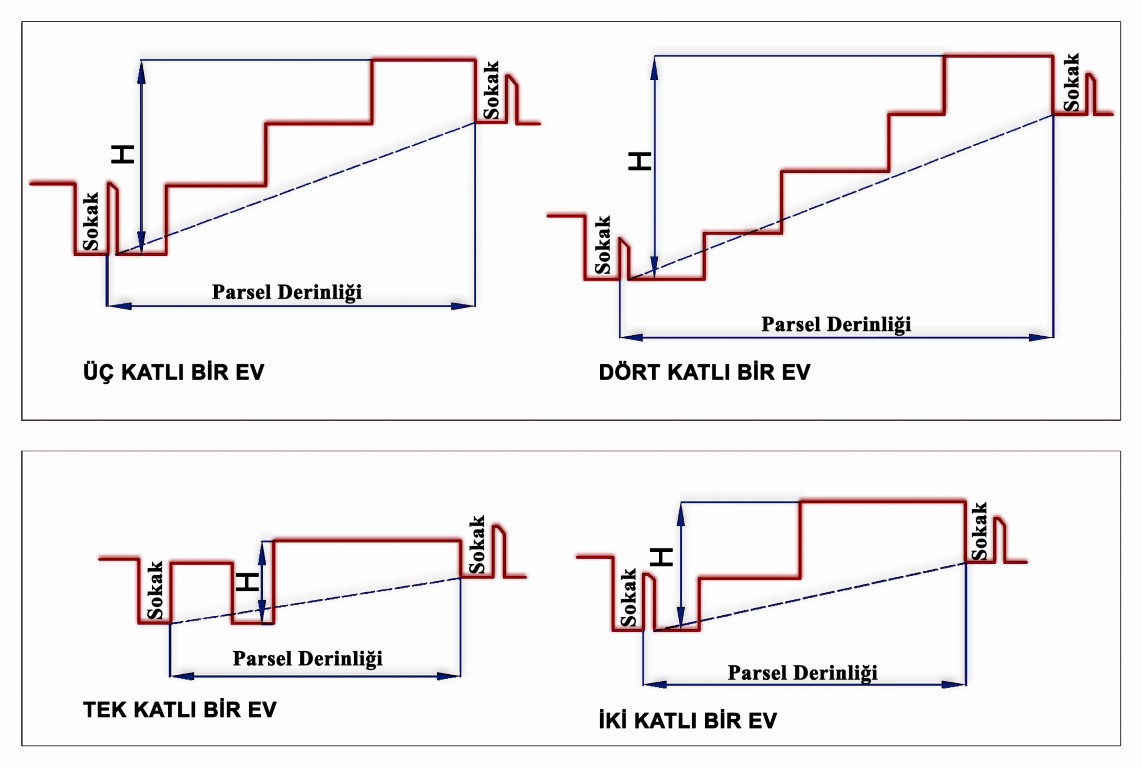 Şekil 8. Mardin yapılarının büyüme ilişkisi (Karagülle, 2009).Figure 8. Growth relation of Mardin Buildings (Karagülle, 2009).