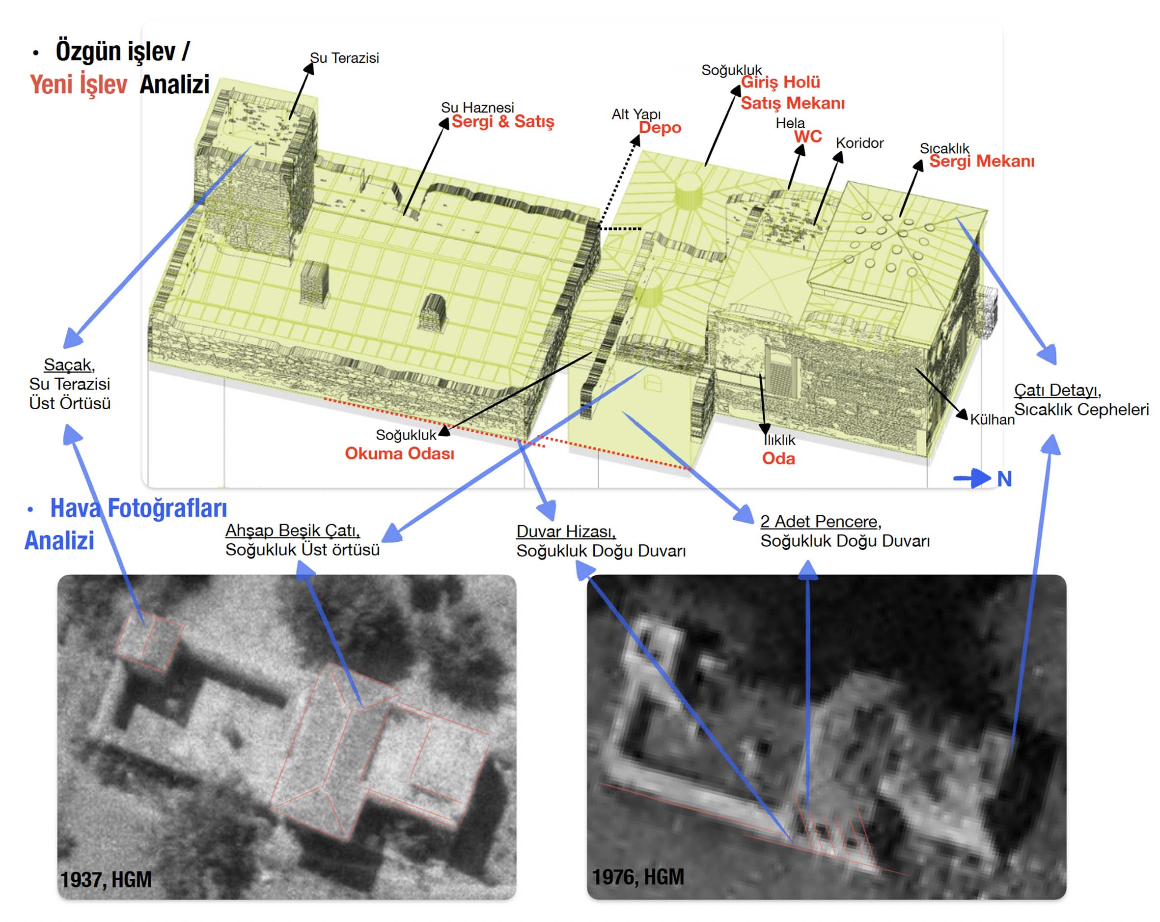 Şekil 3. Yapının eski hava fotoğrafları ile restorasyon sonrası durumunun analizi.Figure 3. Comparative analysis of the after restoration state and its appearance in old aerial photographs.