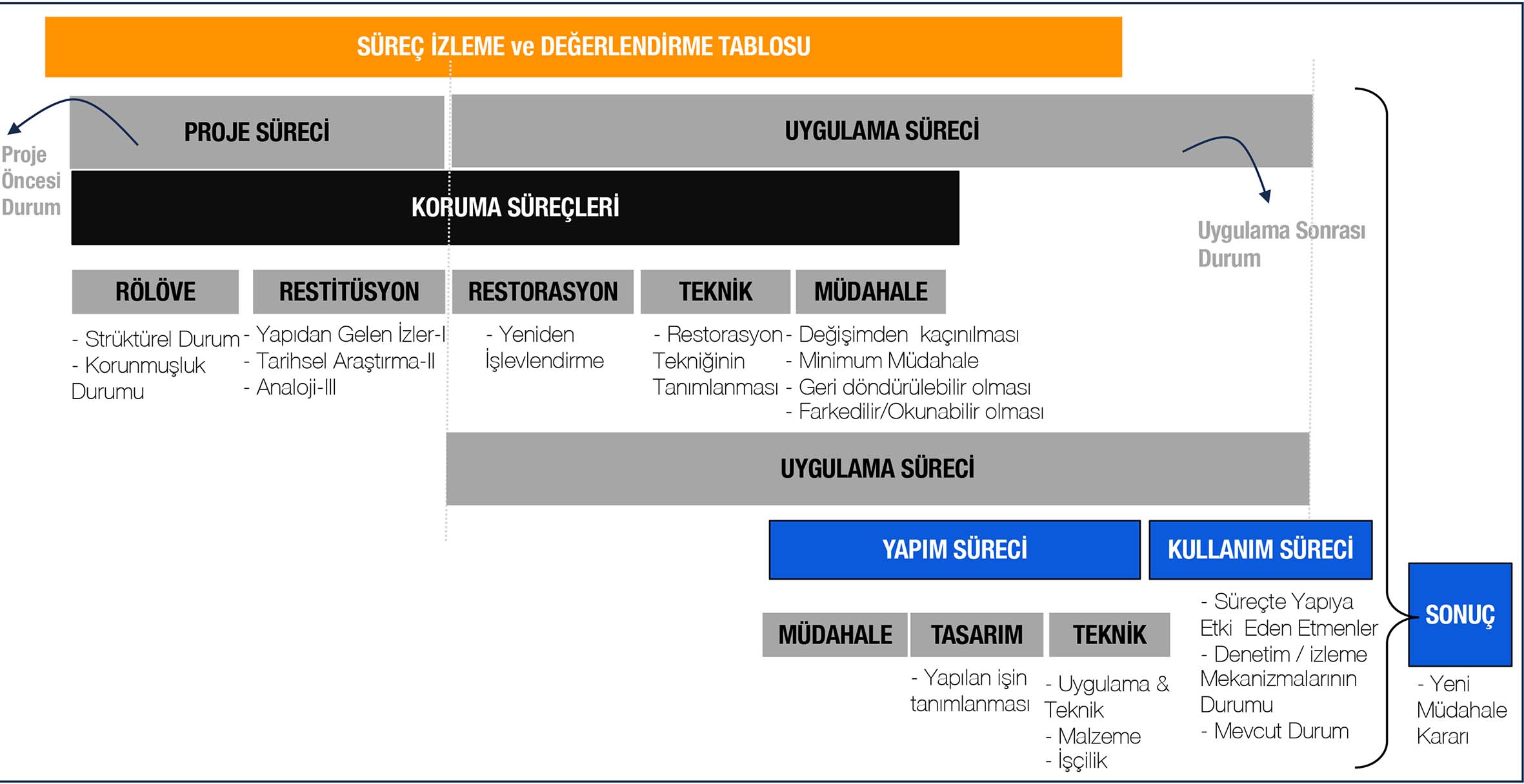 Şekil 4. Değerlendirme cetvelinin genel çerçevesi.Figure 4. General framework of the evaluation chart.