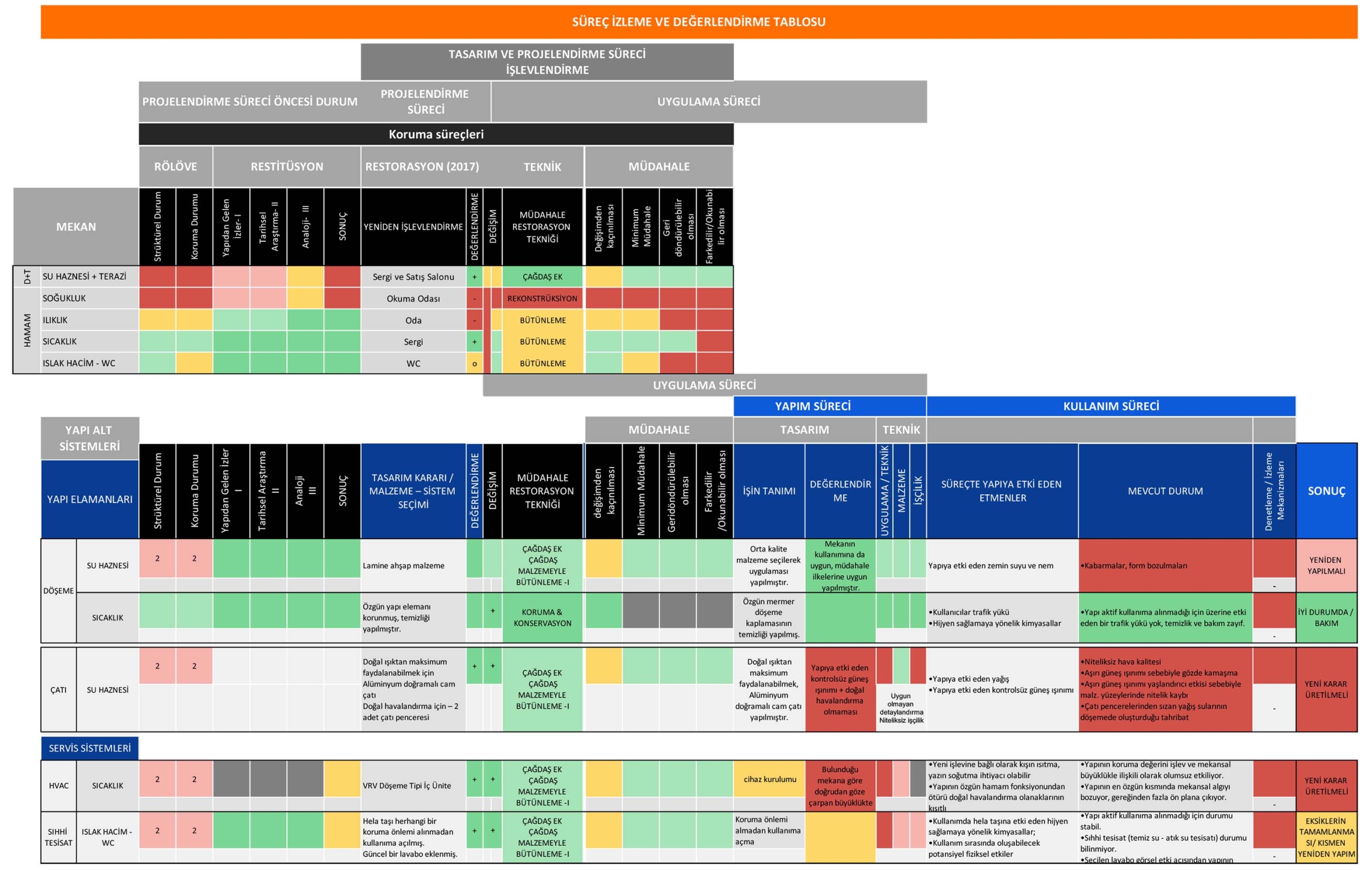 Şekil 6. Değerlendirme cetvelinden örnekler.Figure 6. A section from the evaluation chart.