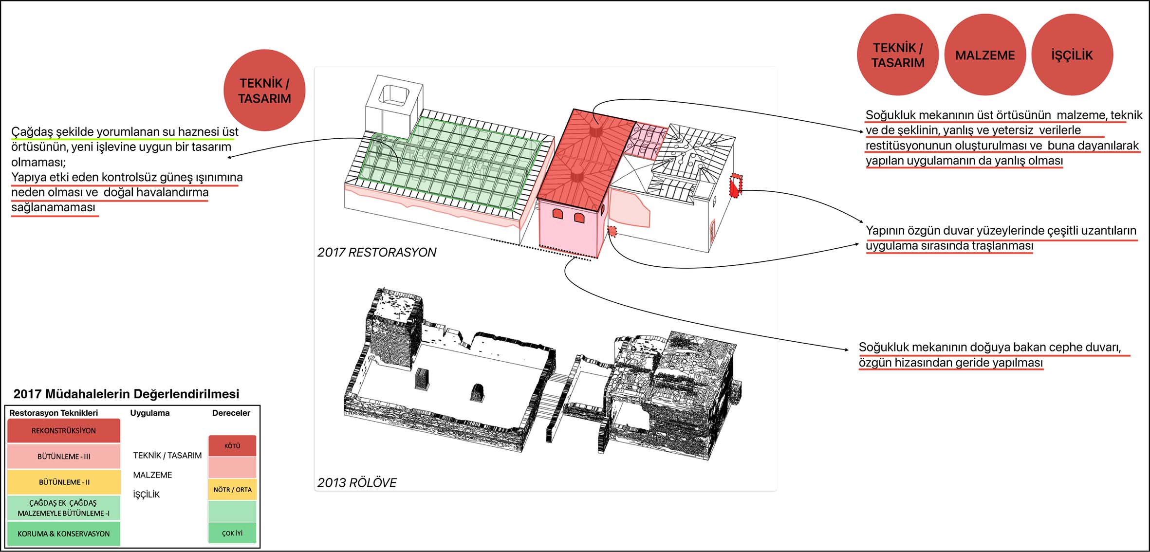 Şekil 7. Cetvelde tespit edilen sorunların yapı üzerinde işaretlenmesi.Figure 7. Marking the problems identified in the chart on the structure.