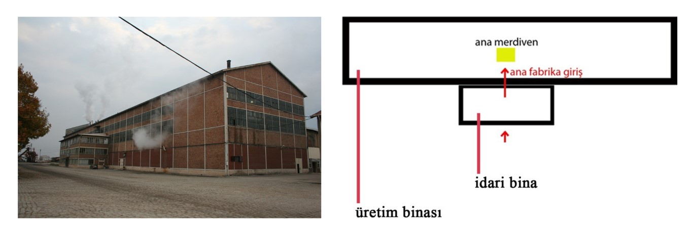 Şekil 3. Ana fabrika binası ve mekansal diyagramı (Yazarlar arşivi, 2012).Figure 3. Main factory building and it’s spatial diagram (Authors archive, 2012).