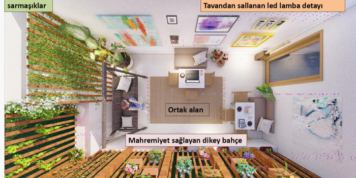 Şekil 10. Arka bahçe tasarım projesi üç boyutlu görseller (O.B. görsel arşivi).Figure 10. Backyard design project, 3D visuals.