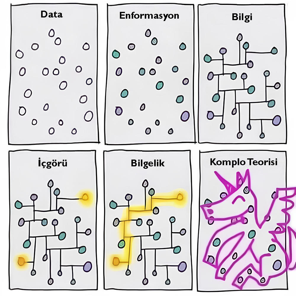 Şekil 1. Veri tanımları infografik gösterimi (URL-1).