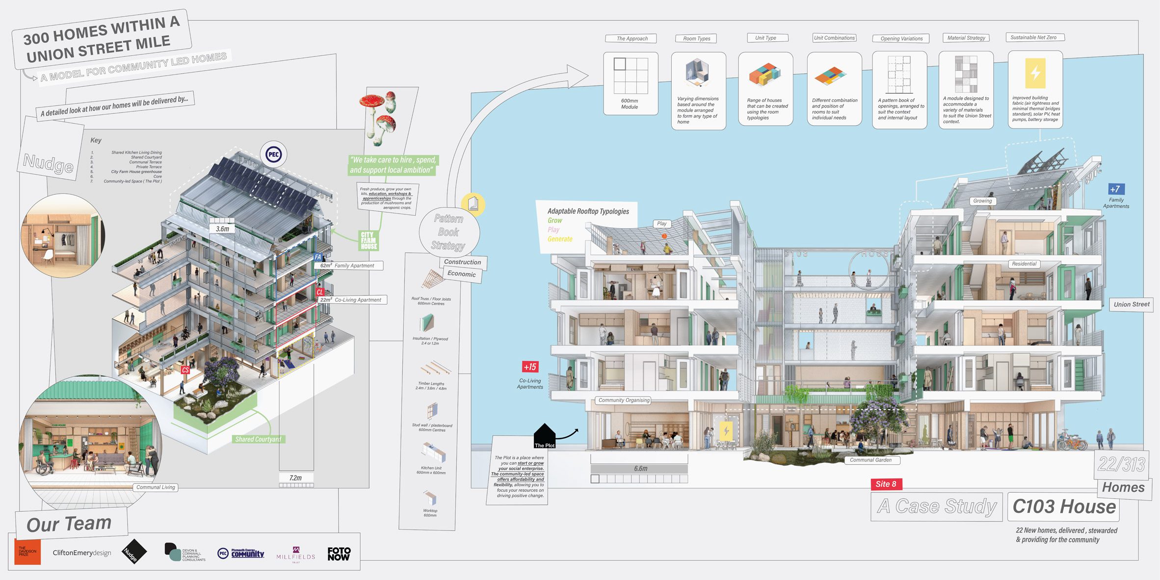 ©Clifton Emery Design, Nudge Community Builders