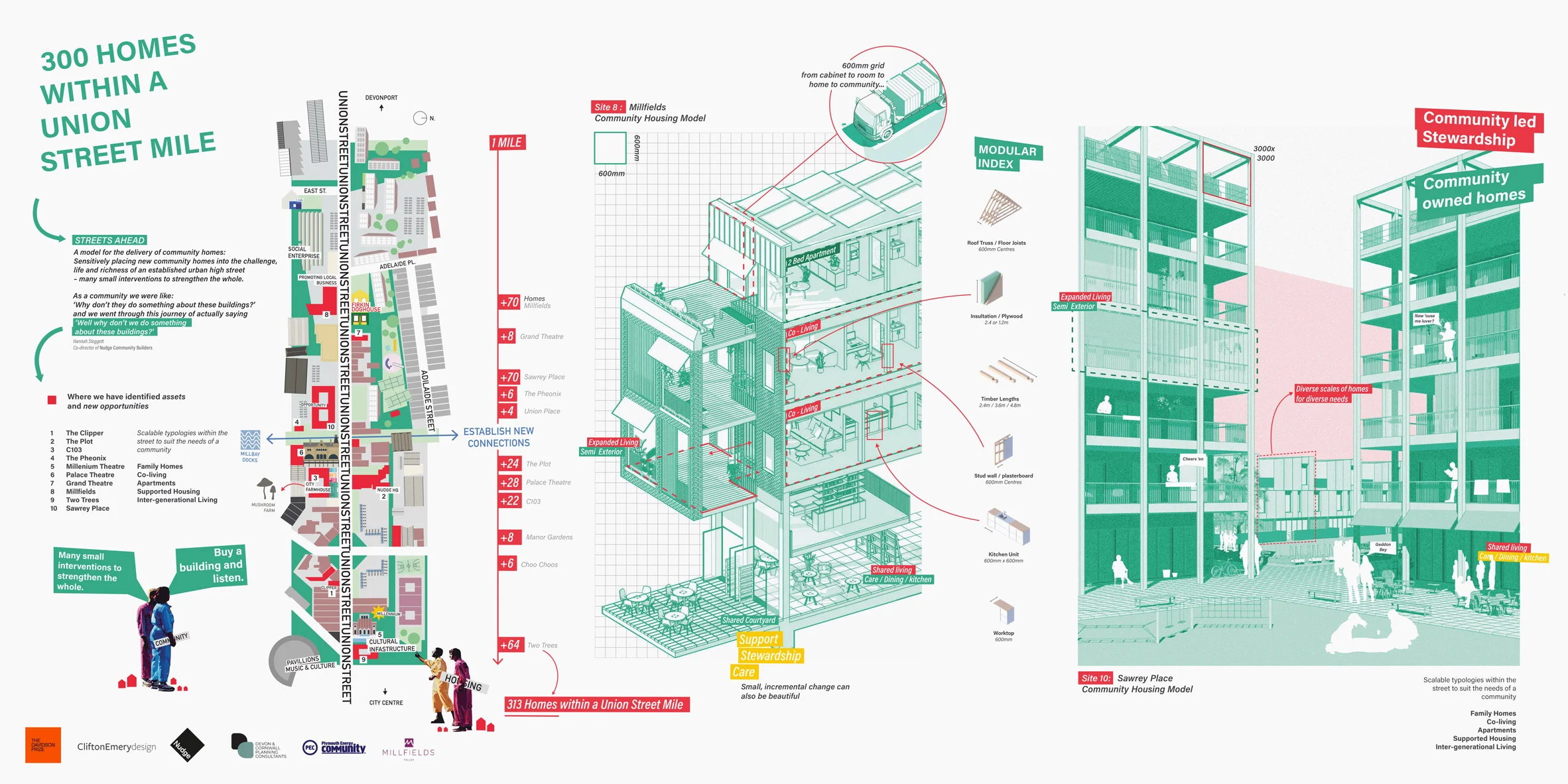 ©Clifton Emery Design, Nudge Community Builders