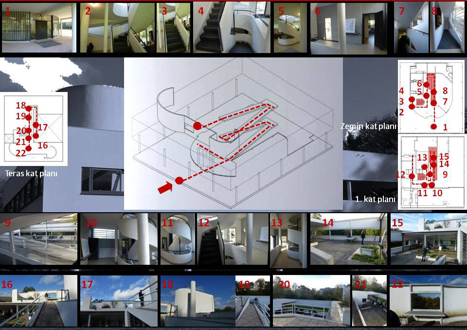 Şekil 9. Villa Savoye promenadı ve sekanslar.