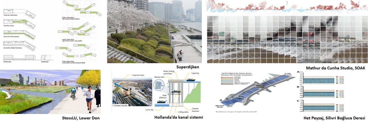 Şekil 3. Suyun dinamiklerinin tasarıma entegre edildiği çeşitli projeler (3).  