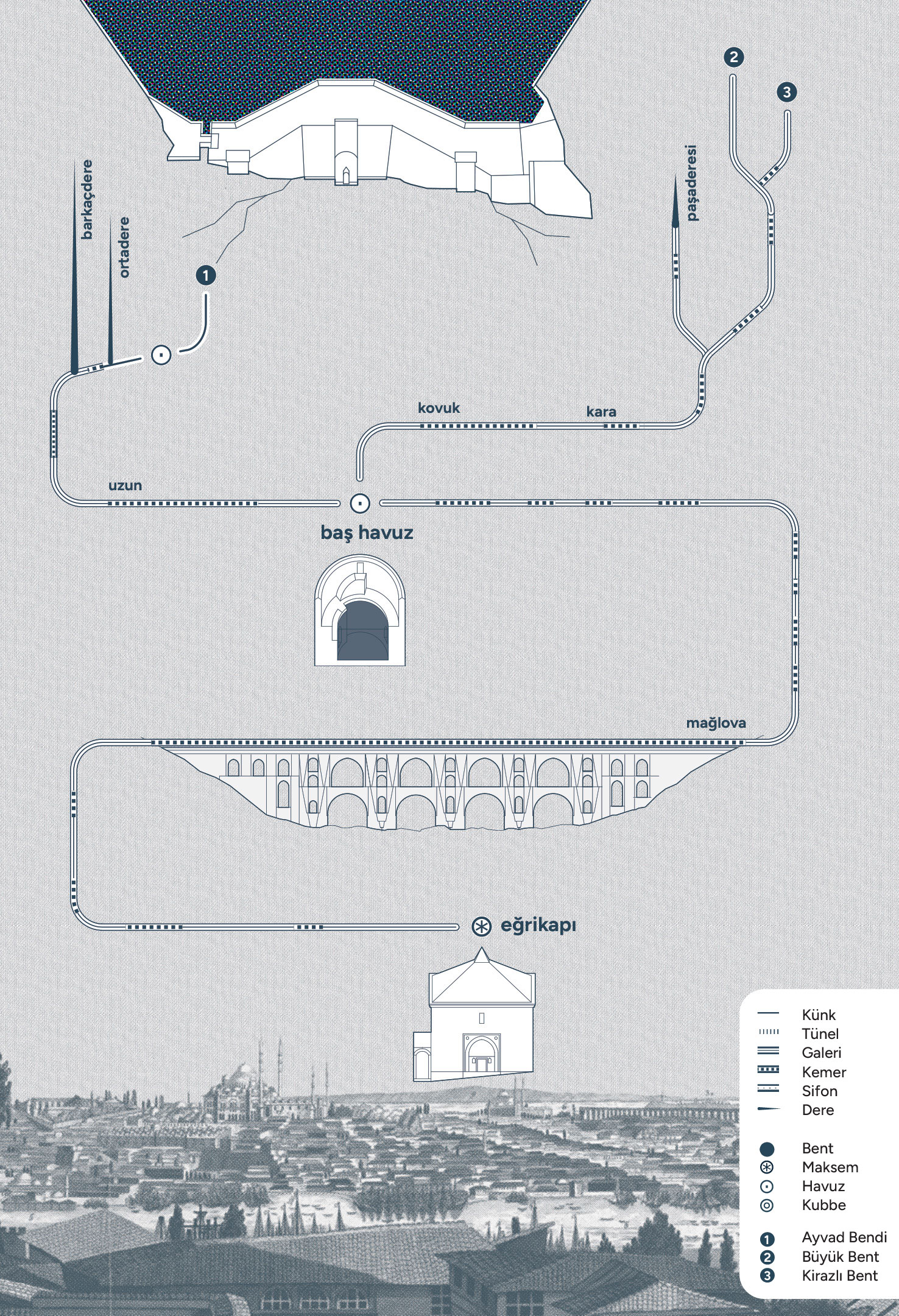 Şekil 1. Kırkçeşme su yolları akış diyagramı (Soylu, 2024).