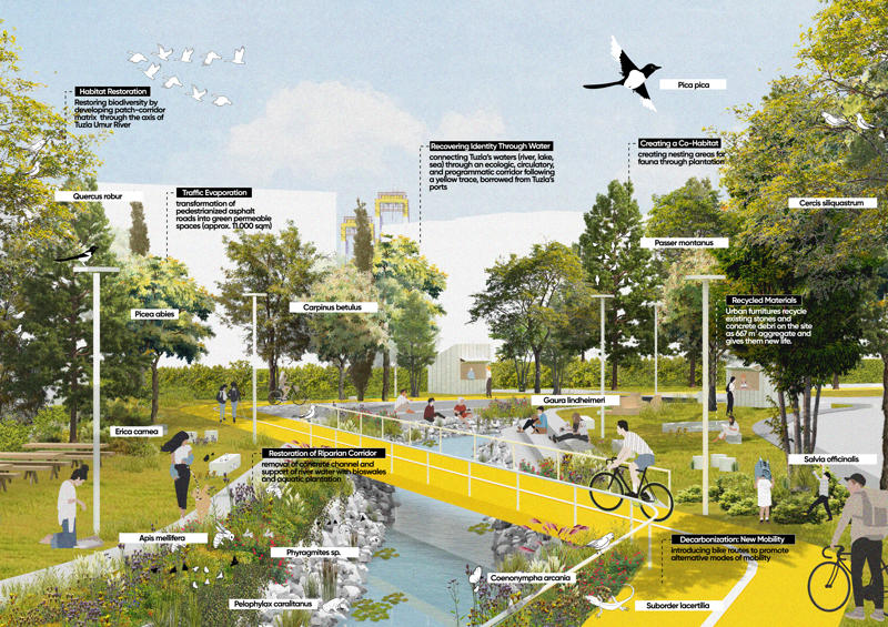 Şekil 1. Tuzla Yaşam Vadisi, Openact Architecture.