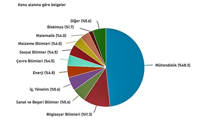 Şekil 2. Konu alanı analizi grafiği (URL 1).Figure 2. Subject area analysis graph (URL 1).