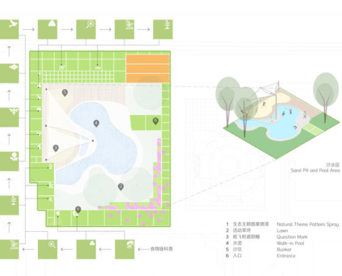 A08 “自然之旅”详细设计 ©VIASCAPE design
