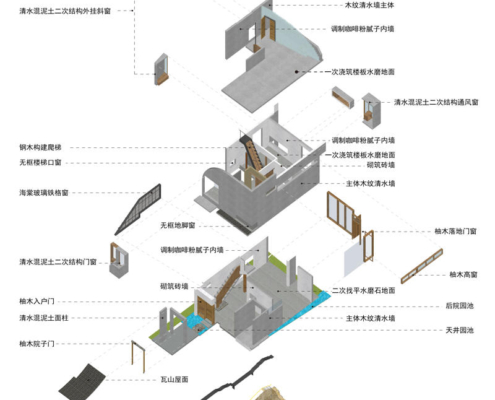 ▲15学背之家重建策略 @共和营造