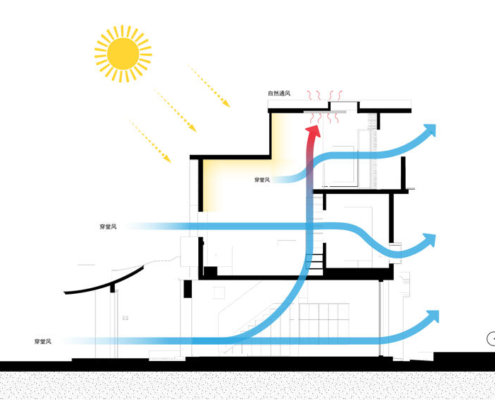 ▲22气候条件应对 @共和营造