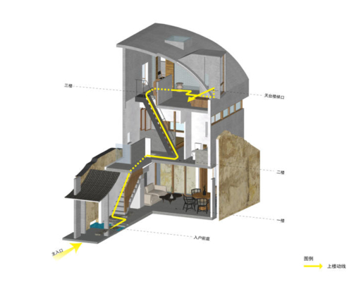 ▲32楼层动线图 @共和营造