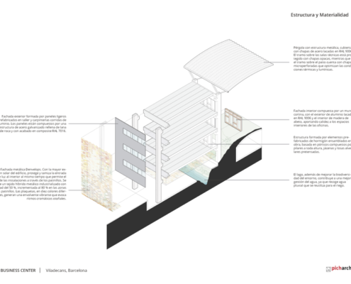 ©PichArchitects